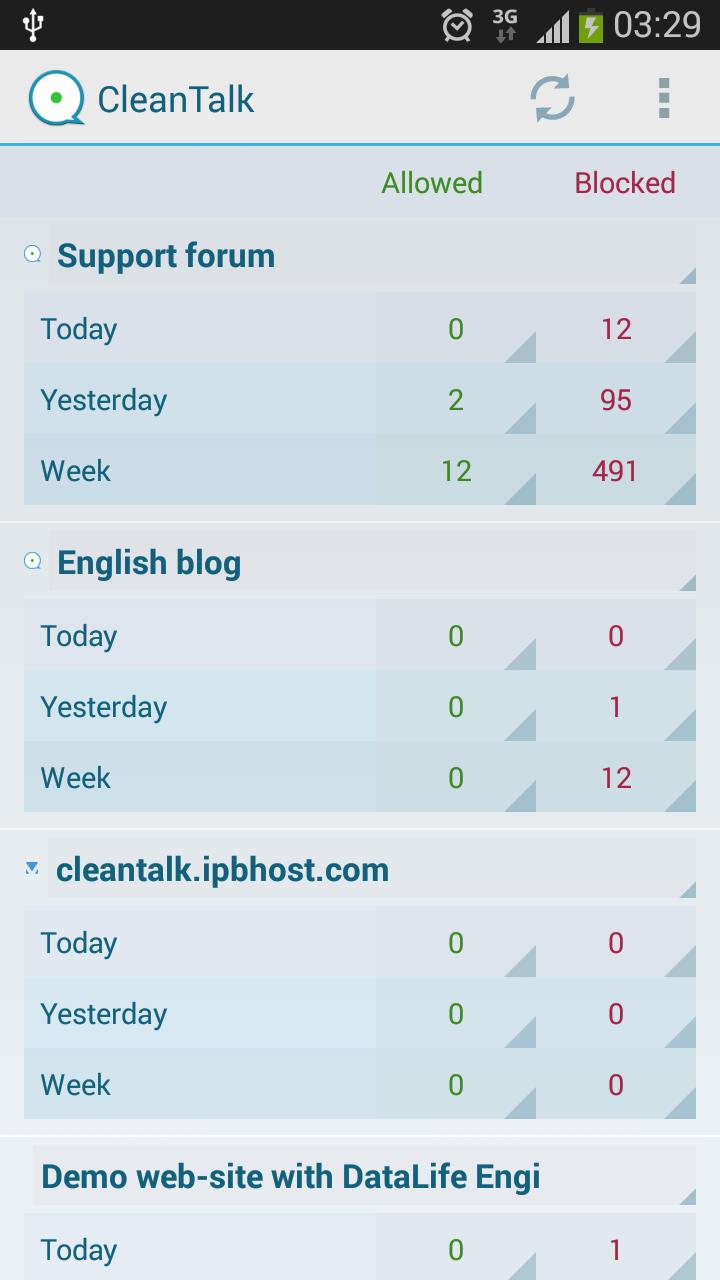 CleanTalk